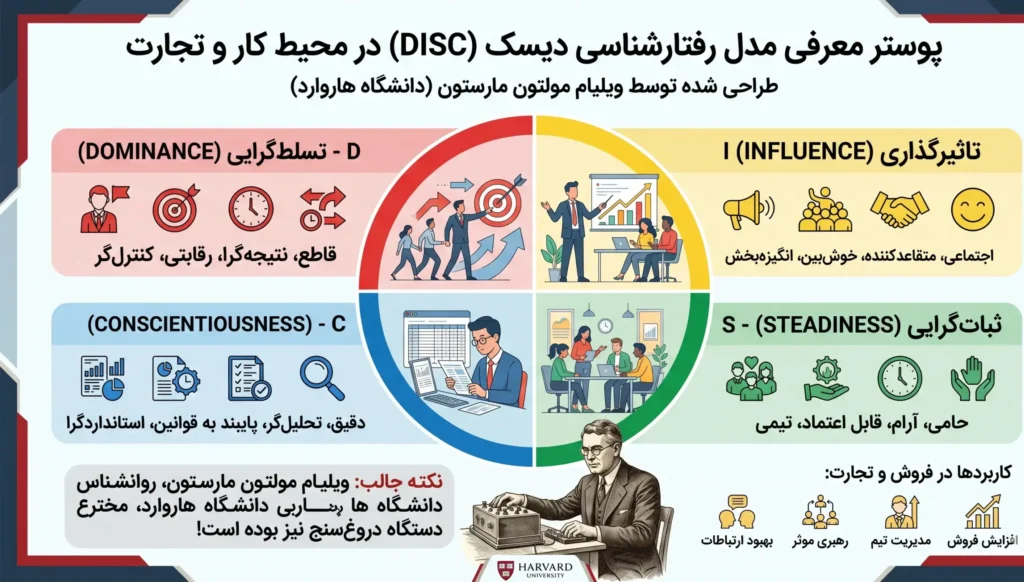 انواع تست های شخصیت شناسی