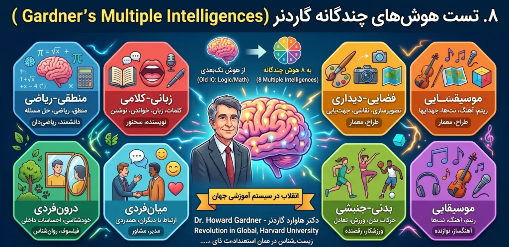 انواع تست های شخصیت شناسی
